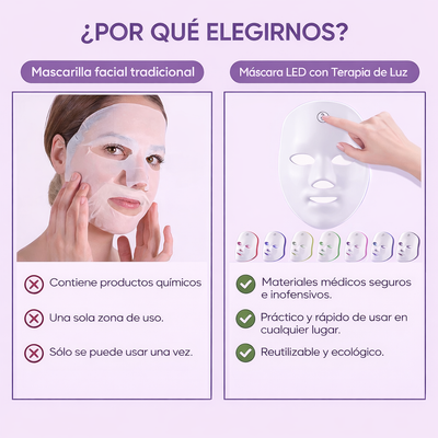 Máscara de Luminoterapia Antiacné y Antiedad