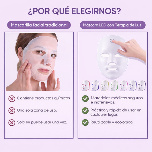 Máscara de Luminoterapia Antiacné y Antiedad